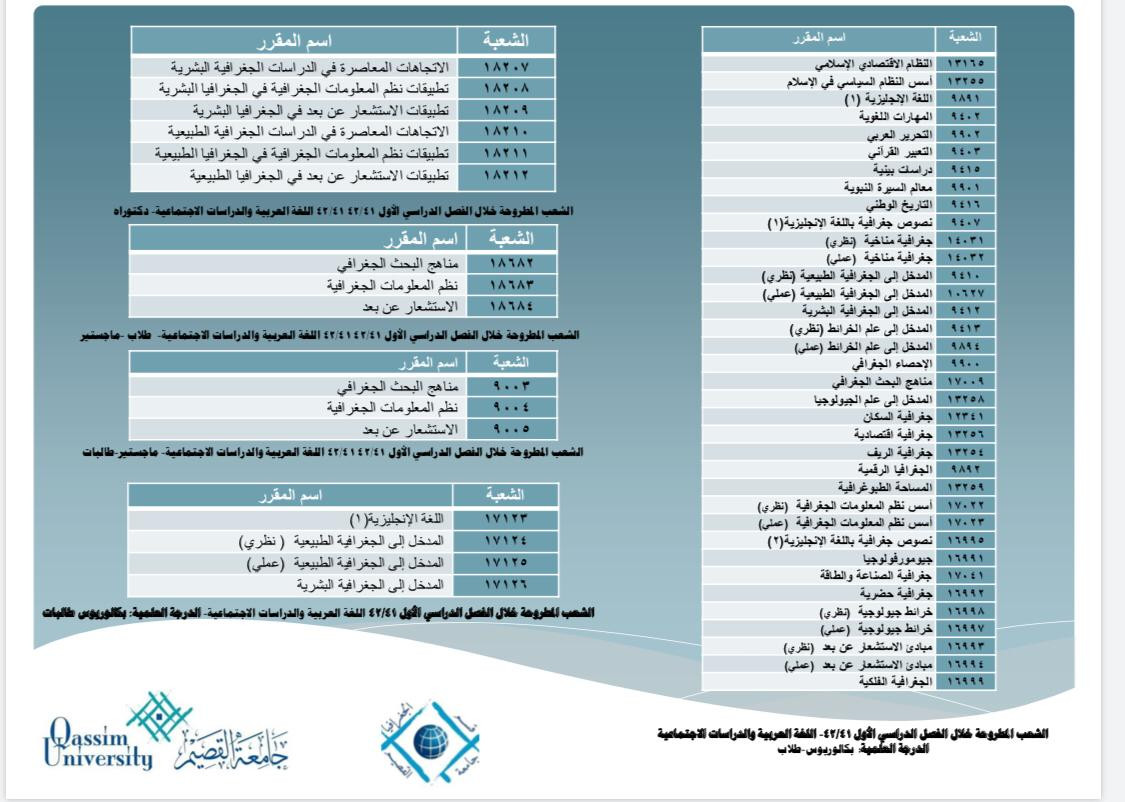 رؤية ورسالة واهداف برنامج الماجستير في الجغرافيا